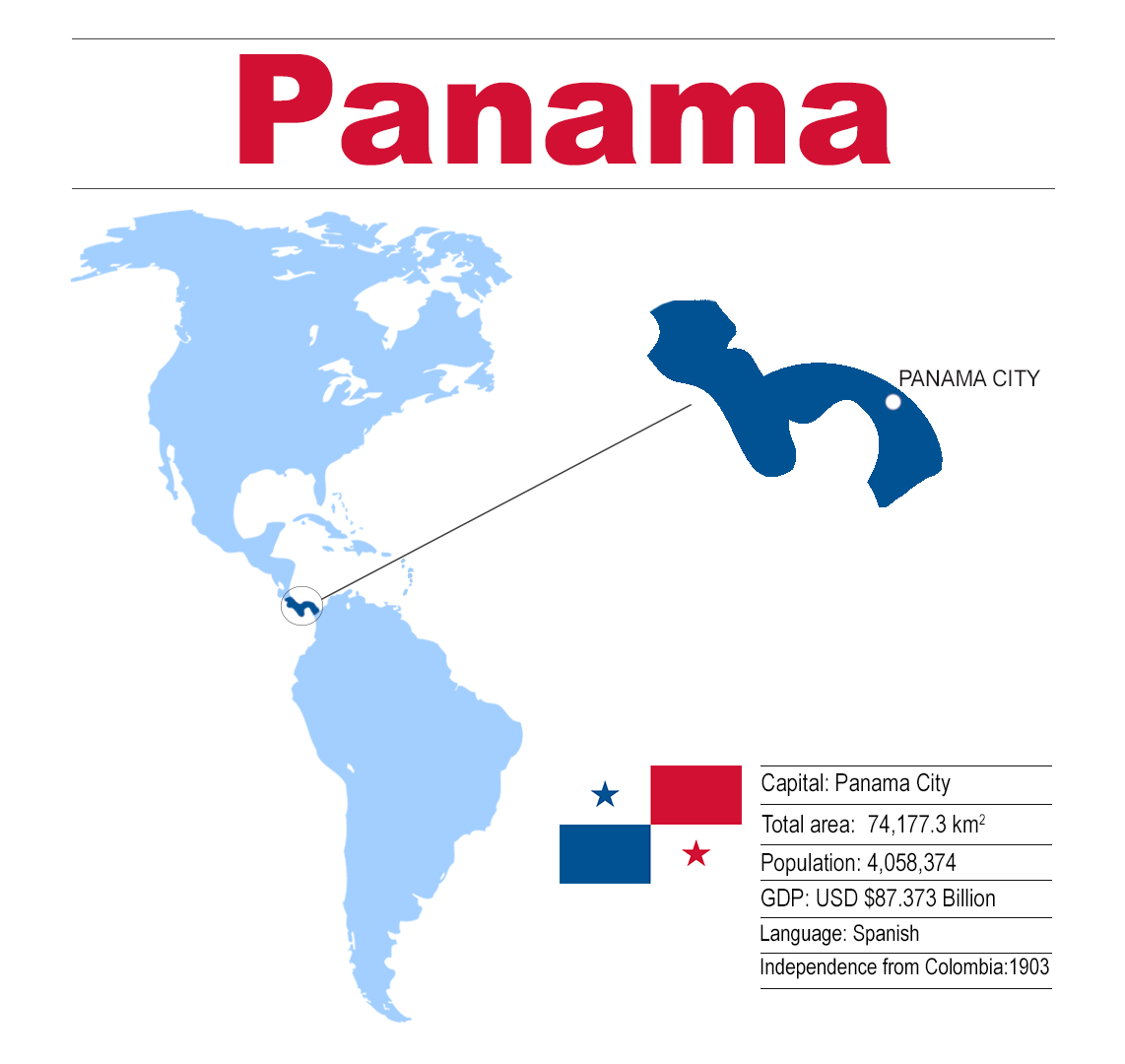 How can I obtain a Panamanian passport