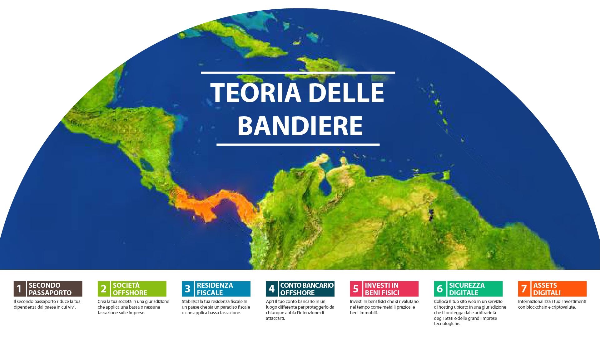 Cosa è la Flag Theory? Progetto di diversificazione internazionale