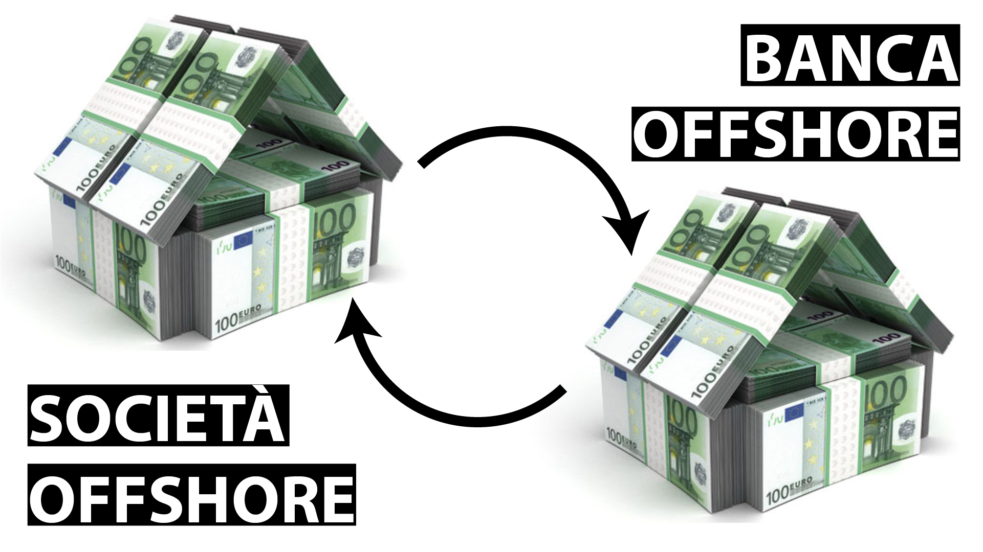 Come costituire una società offshore legalmente