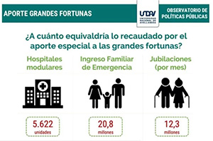 Impuesto a las grandes fortunas en Argentina  dispara el interés por el mundo offshore