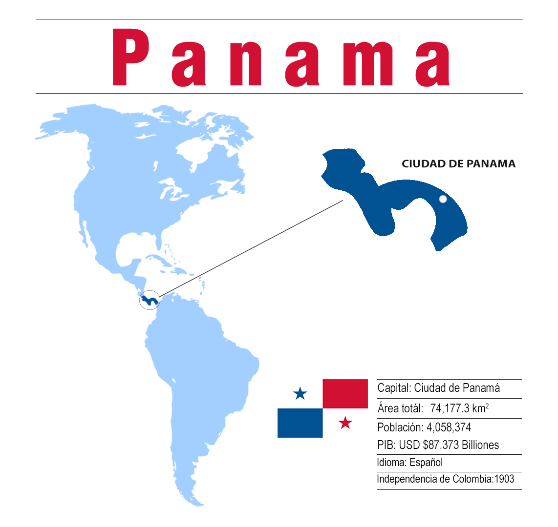 Cómo se puede obtener un pasaporte de Panamá