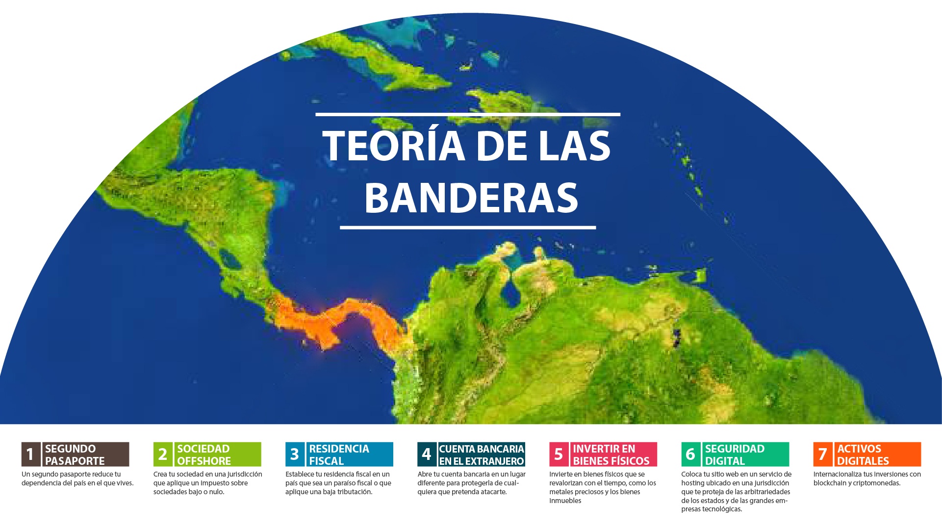 ¿Qué es la Teoría de las Banderas? Proyecto de diversificación internacional