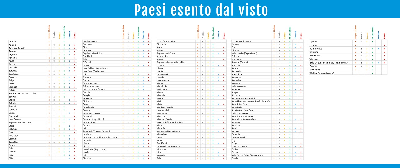 paesi esento dal visto elenco