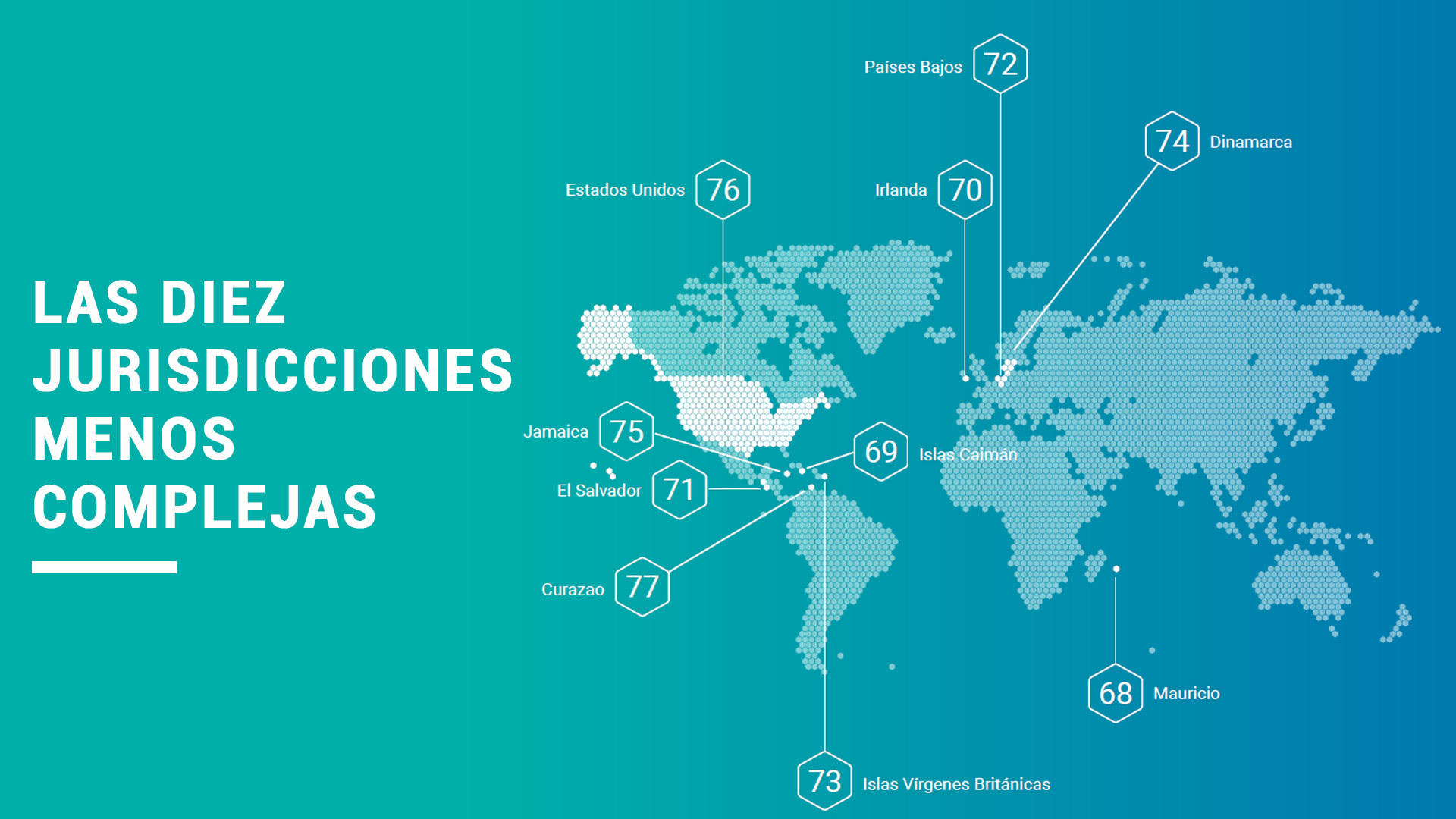 las 10 jurisdicciones menos complejas fuente TMF Group