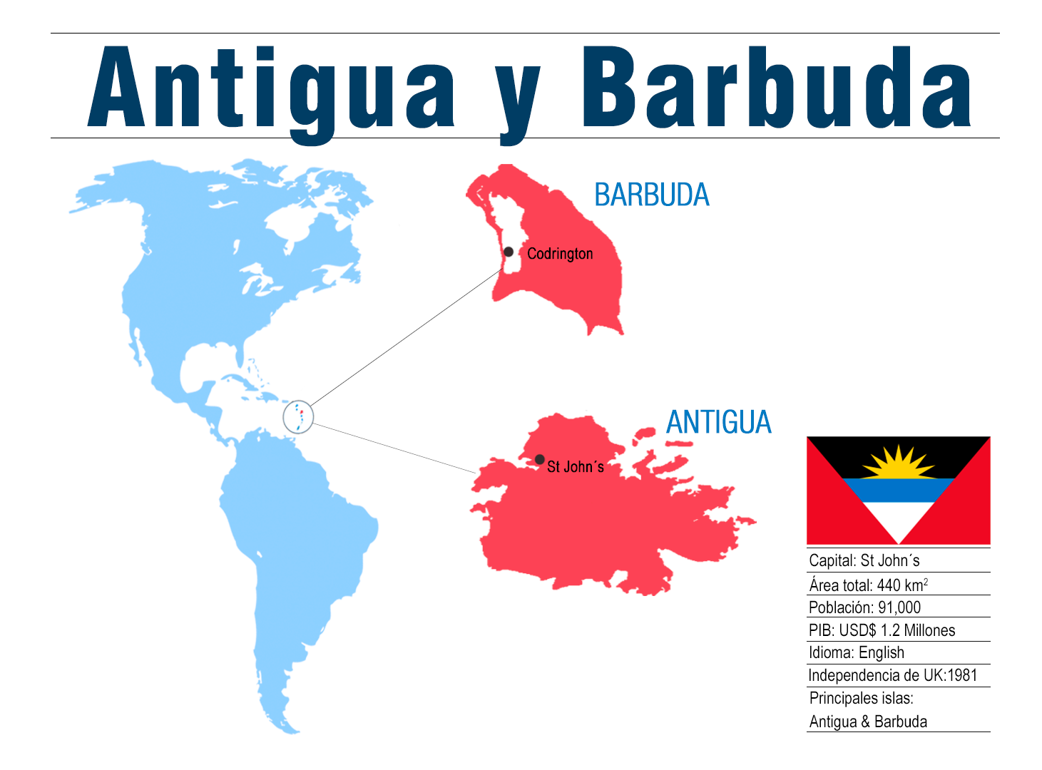 Antigua y Barbuda mapa