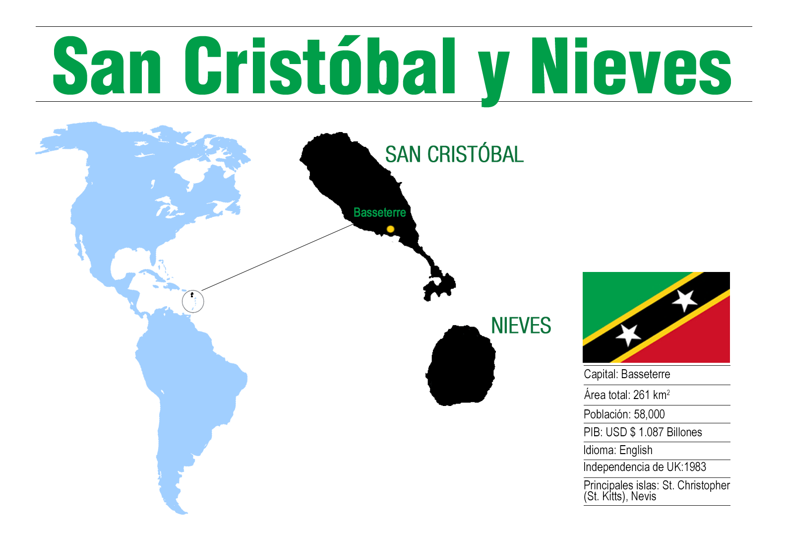 San Cristobal y Nieves